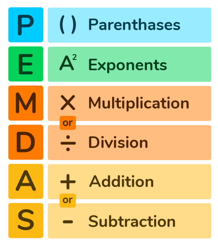 Fifth grade math worksheet featuring PEMDAS order of operations practice problems
