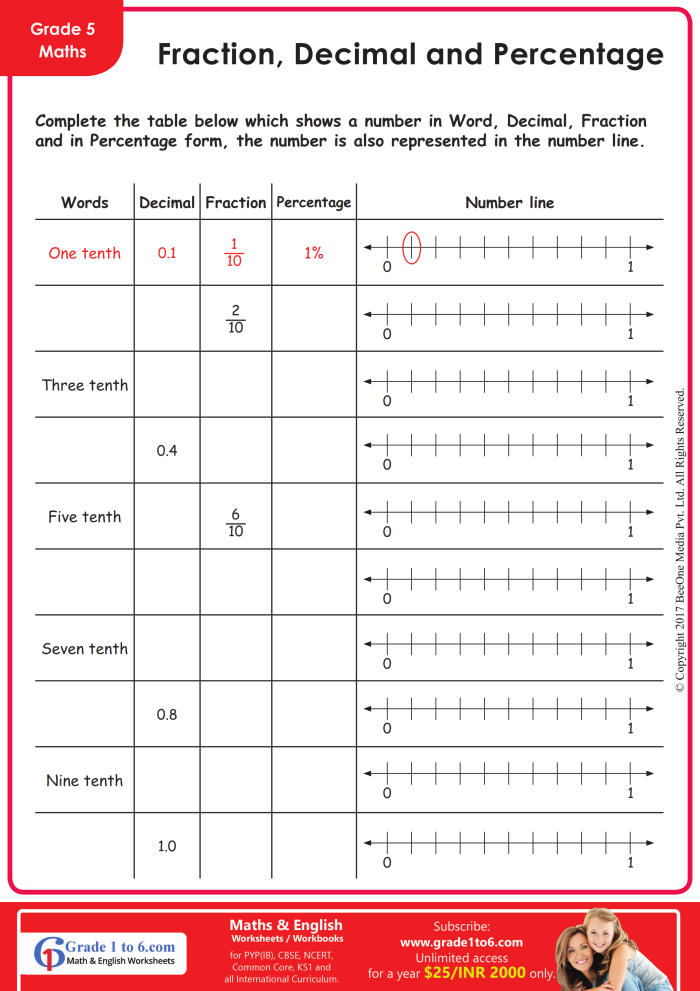Converting Percents to Decimals Practice Sheet 19 Fifth grade math worksheet showing conversion problems between percentages and decimal numbers for practice