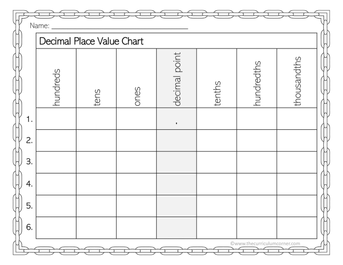 Fifth grade student working on a place value chart worksheet for numbers through the millions