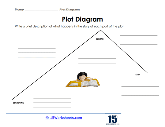 Diagram illustrating the plot diagram worksheet for fifth graders to analyze a story