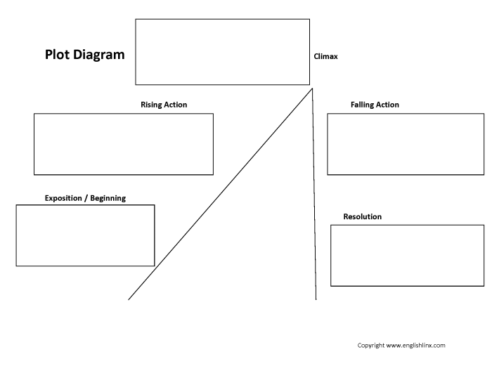 Diagram showing the structure of a plot diagram for a story worksheet