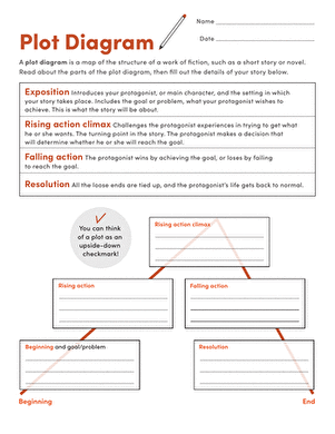 Worksheet for diagramming the plot of a story, designed for fifth-grade students. Visual guide for completing story details in a plot diagram format.