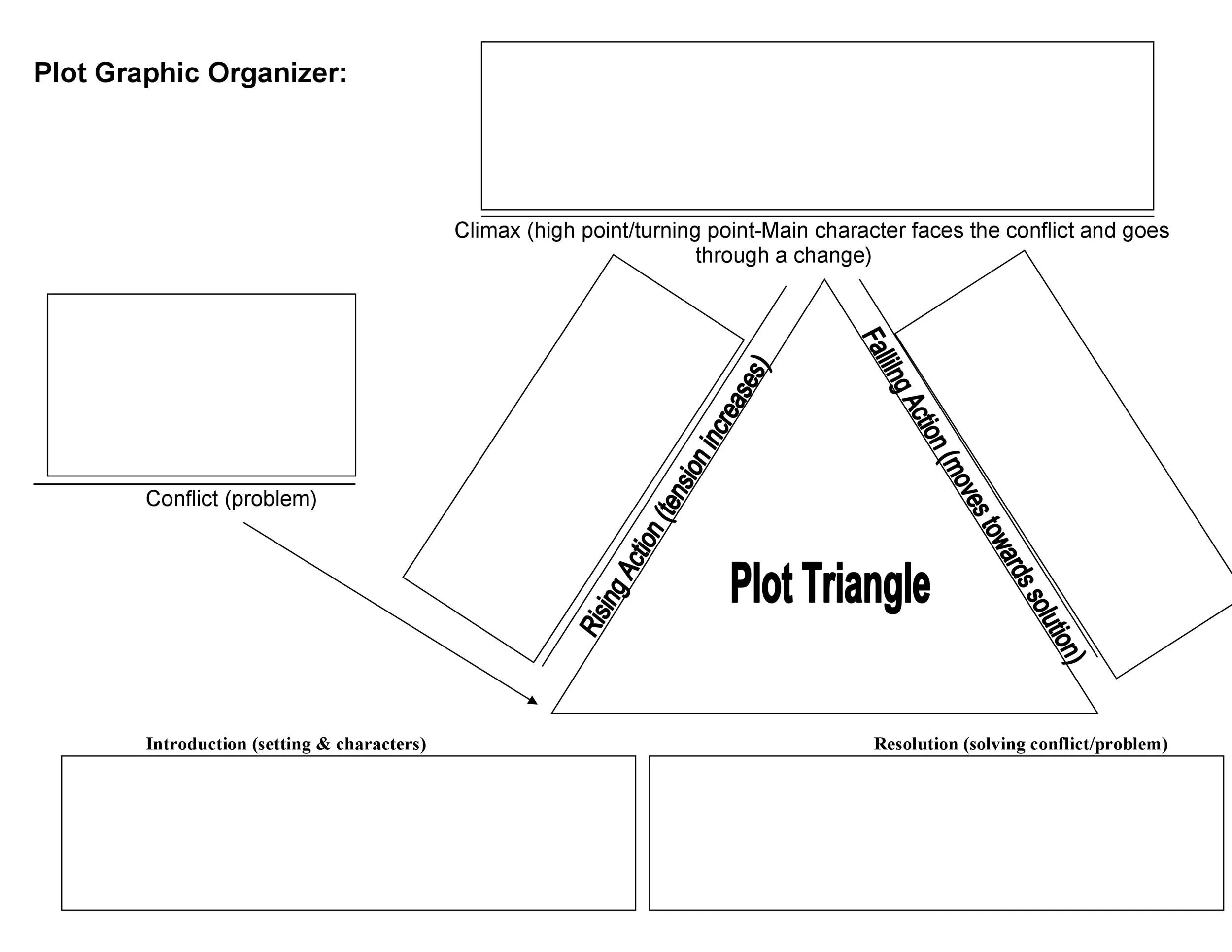 Diagram illustrating a plot diagram worksheet for fifth-grade reading assignments