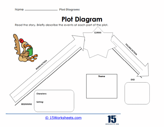 Diagram illustrating the plot diagram worksheet for fifth graders to complete