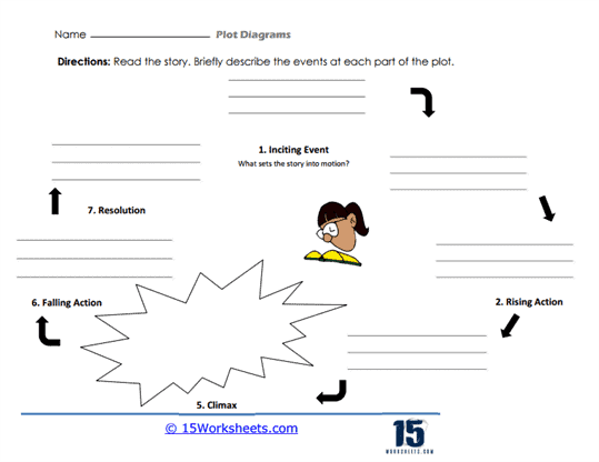 Diagram showing a plot diagram worksheet for fifth-grade students