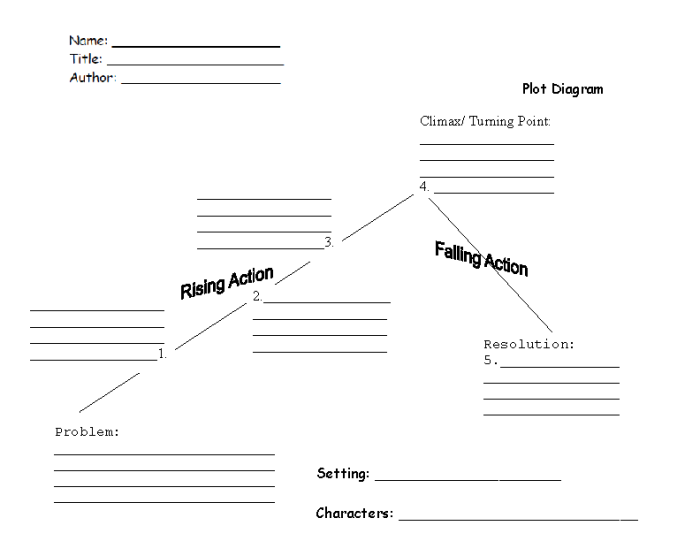 Diagram illustrating the plot diagram worksheet for fifth graders