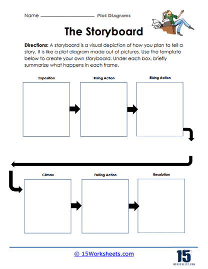 Diagram illustrating the plot diagram worksheet for fifth graders to analyze stories