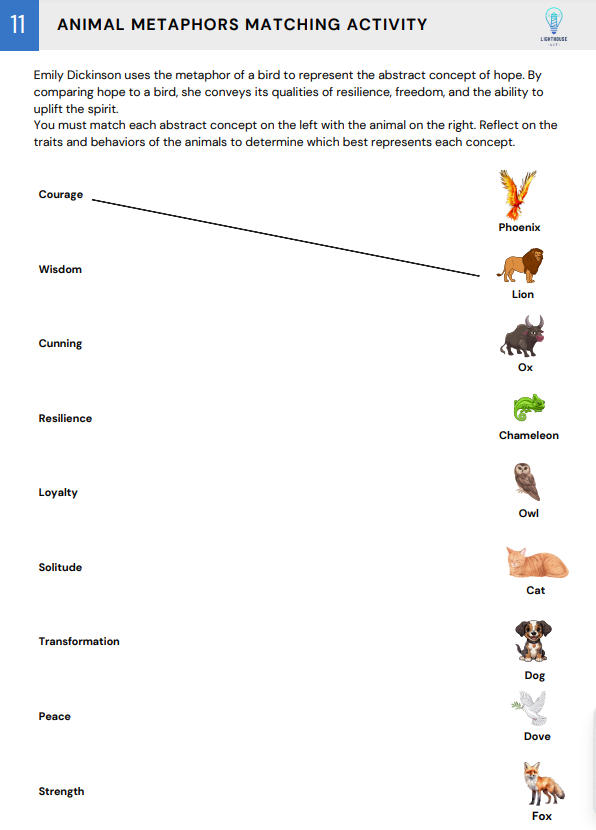 Worksheet for analyzing Emily Dickinson's poem 'Hope is the thing with feathers' in Spanish for fifth graders