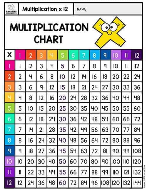 Engaging multiplication practice for fifth graders with real-life applications Fifth grade students working on a Real World Multiplication worksheet featuring multi-step word problems