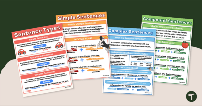 Fifth grade grammar worksheet focused on identifying simple, compound, and complex sentence structures