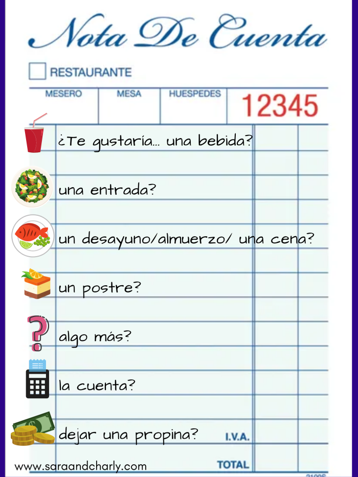 Worksheet featuring Sam and Paula teaching food ordering in Spanish