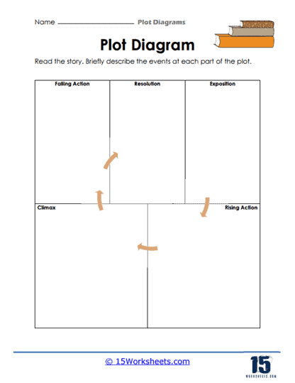 Diagramming the Plot of a Story worksheet for fifth graders focusing on story elements