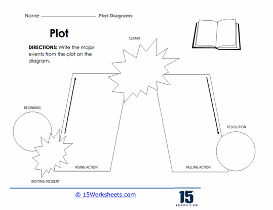 Worksheet for diagramming the plot of a story, designed for fifth-grade students. Diagramming the Plot of a Story worksheet for reading comprehension activities.