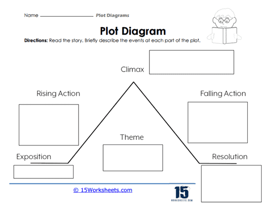 Diagram illustrating the plot structure for a story, designed for fifth graders to complete. Worksheet for diagramming the plot of a story, helping students engage with narrative elements.