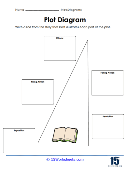 Diagram of a plot structure for a story worksheet aimed at fifth graders