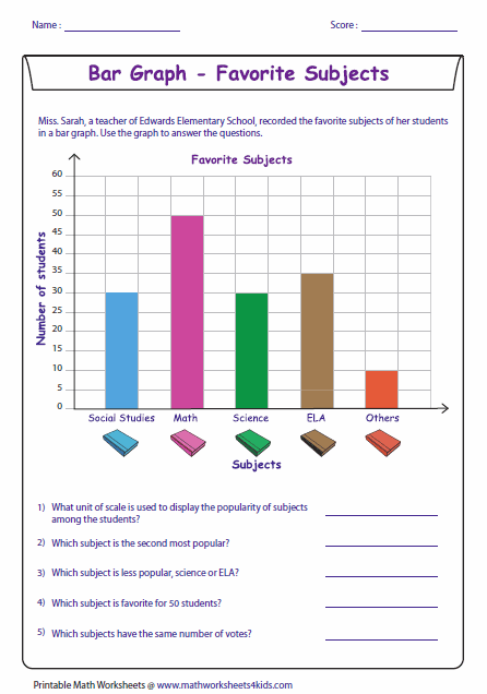 Interpreting Bar Chart Graphs Worksheet 14 Fifth grade student working on an interpreting bar chart graphs worksheet