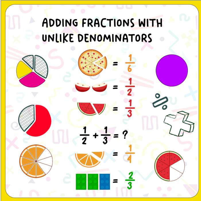Fifth grade math worksheet showing step-by-step examples of subtracting fractions that have different denominators with practice problems