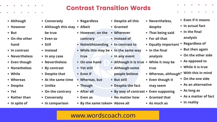 Educational resource for fifth-grade students on using comparison and contrast transition words Worksheet featuring transition words for comparing and contrasting concepts for fifth graders