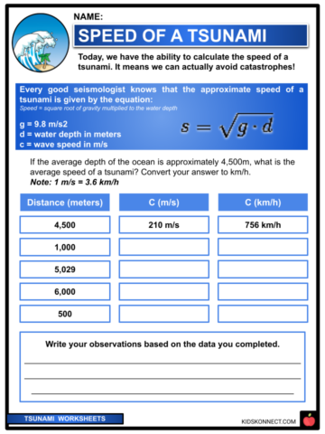 Tsunami Science worksheet for fifth graders exploring the mechanics of tsunamis
