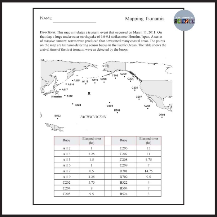 Fifth grade worksheet exploring tsunami science concepts and facts