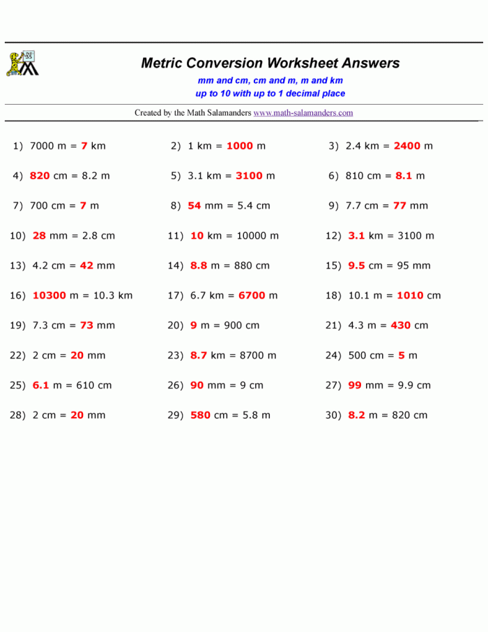 Unit Conversion Practice worksheet for fifth graders featuring a metric conversion table