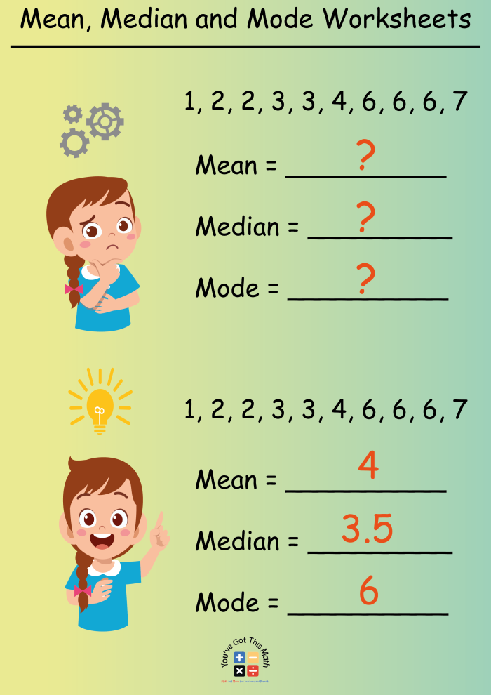 Finding the Average Mean Median and Mode Worksheet 25 Fifth grade math worksheet for calculating mean median and mode