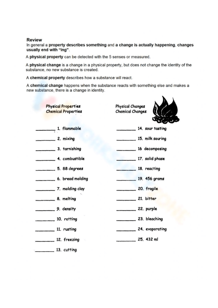 Worksheet image illustrating molecular differences between physical and chemical changes Illustration of physical and chemical changes for a fifth-grade science worksheet