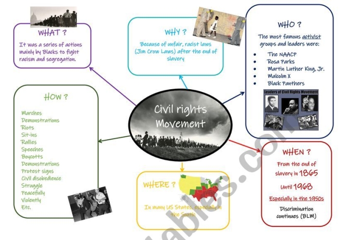 Civil Rights Movement Vocabulary Practice Worksheet 15 Fifth grade students learning civil rights vocabulary with a history-themed worksheet