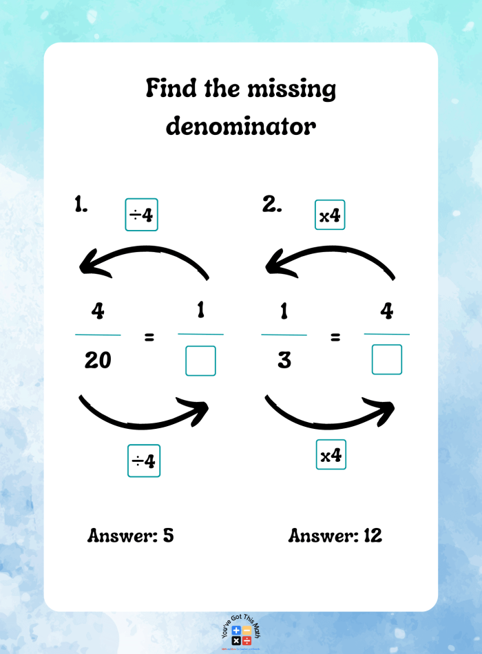 Algebra worksheet for Fifth Grade Worksheet for finding missing numerators or denominators in fraction multiplication problems for fifth graders. Educational resource image for the Find the Missing Numerator or Denominator worksheet.