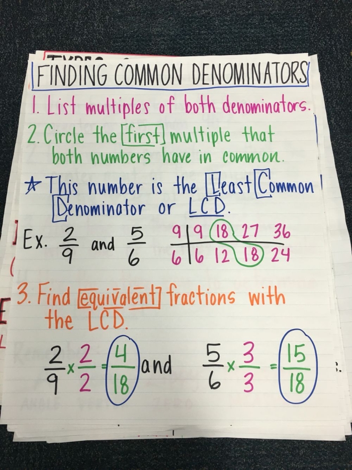 Fifth grade students practicing two distinct methods for finding common denominators on printable worksheet cards