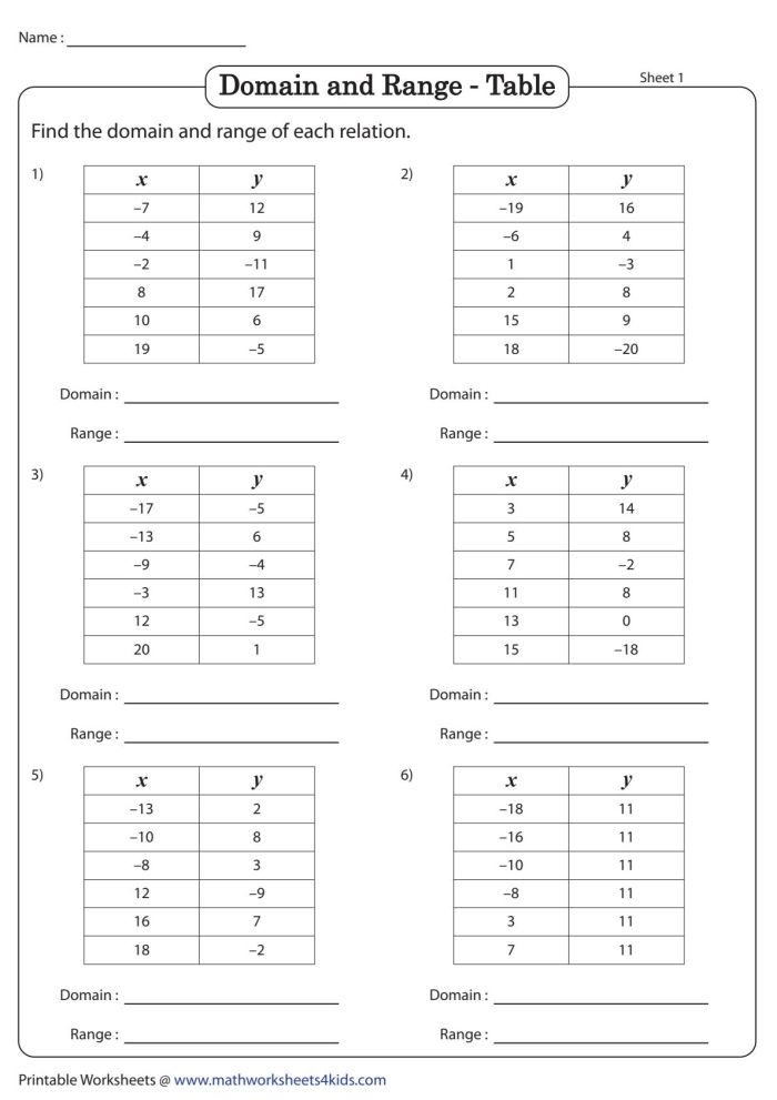 Finding the Range Math Worksheet for Middle School Students Image 4 Sixth grade math worksheet showing practice problems for calculating the range of data sets with numbers and values
