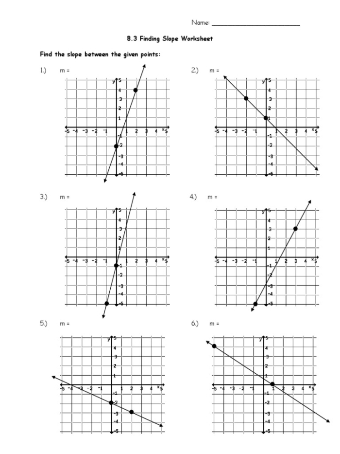 Hands-on card sort activity for eighth graders to practice finding slope from a graph