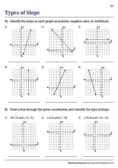 Interactive card sort activity for practicing slope determination from a graph