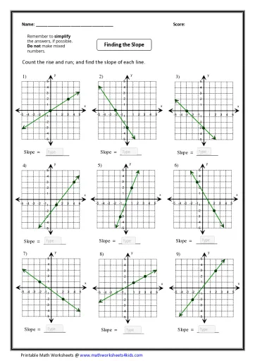 Eighth grade math worksheet showing how to calculate the slope of a line from a coordinate graph