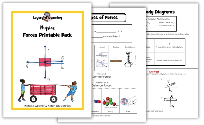 Airplane drawing worksheet for kids to complete their scene around an airplane
