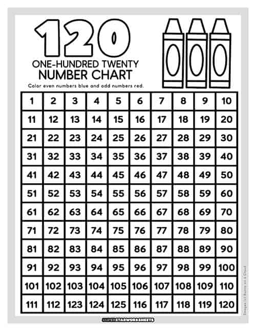 Hundreds Chart Review 1-120 Worksheet for First Grade Math Practice 4 First grade student worksheet featuring a blank hundreds chart up to 120 for number practice