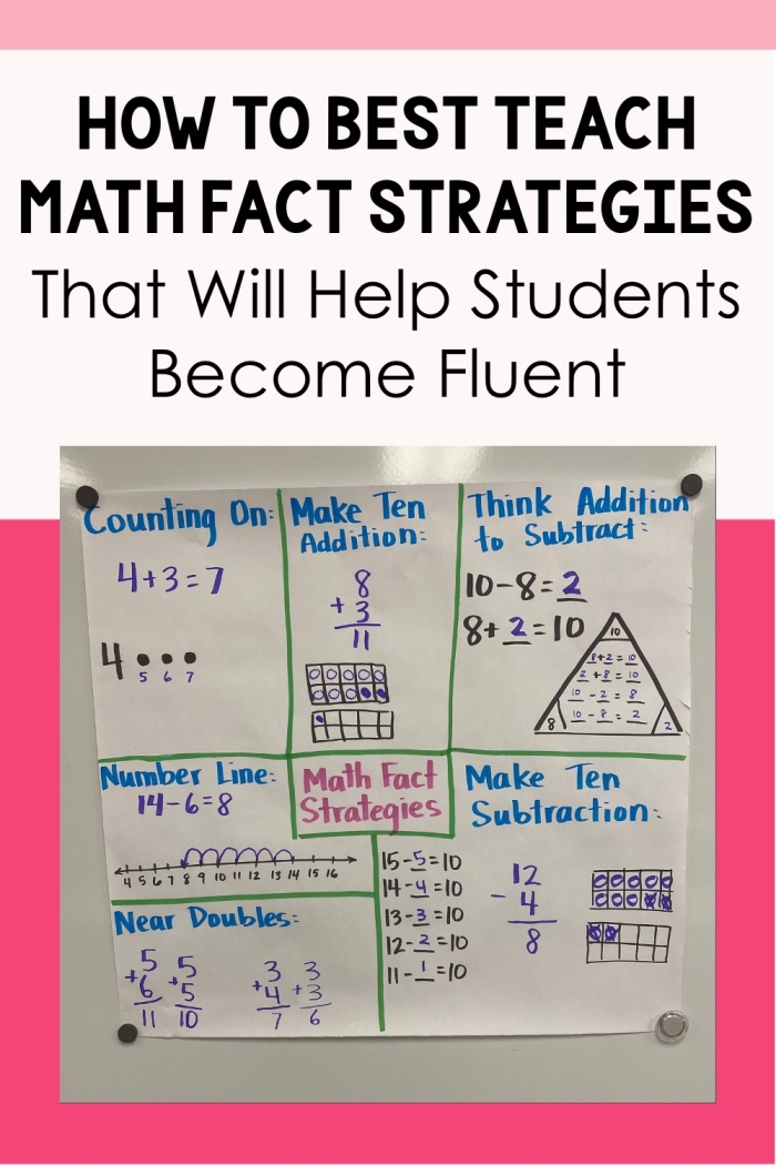 Math Fact worksheet illustrating the relationship between addition and subtraction for first graders