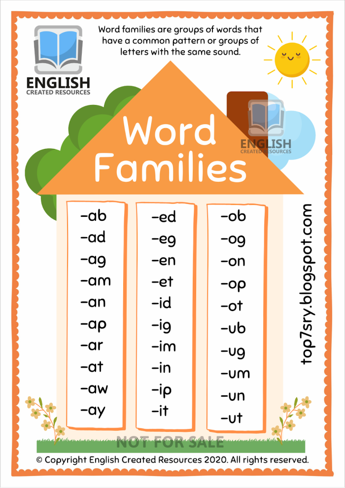 First grade word family story worksheet featuring cat words for phonics practice