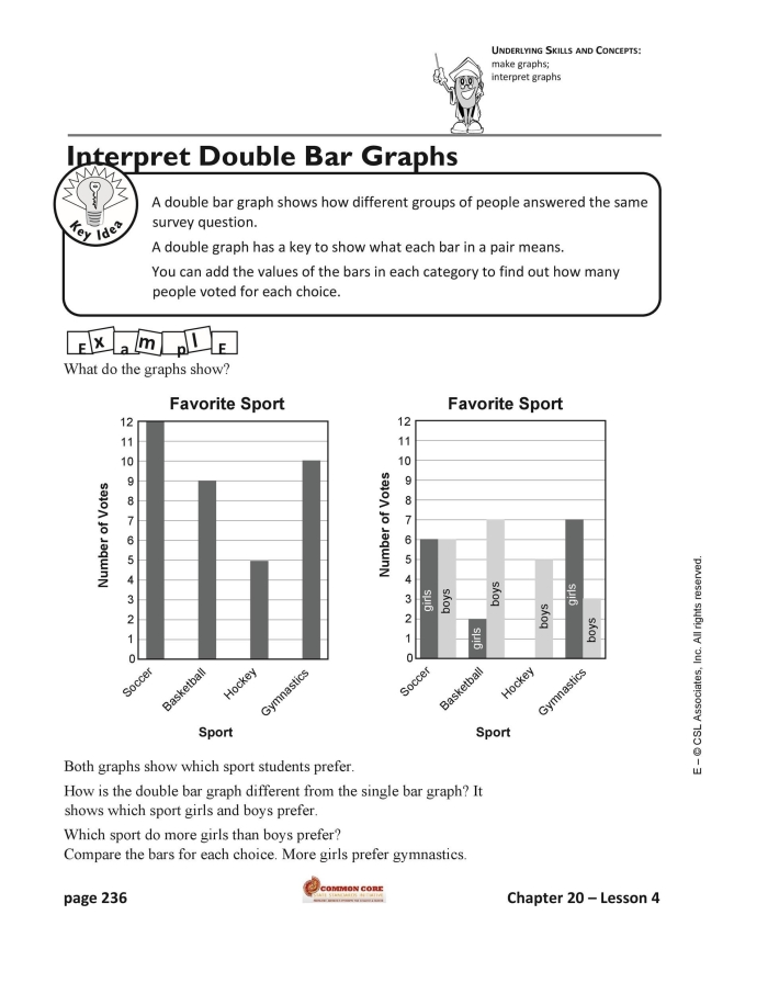 A first grader completing a blank bar graph with gridlines and labeled axes for data visualization practice