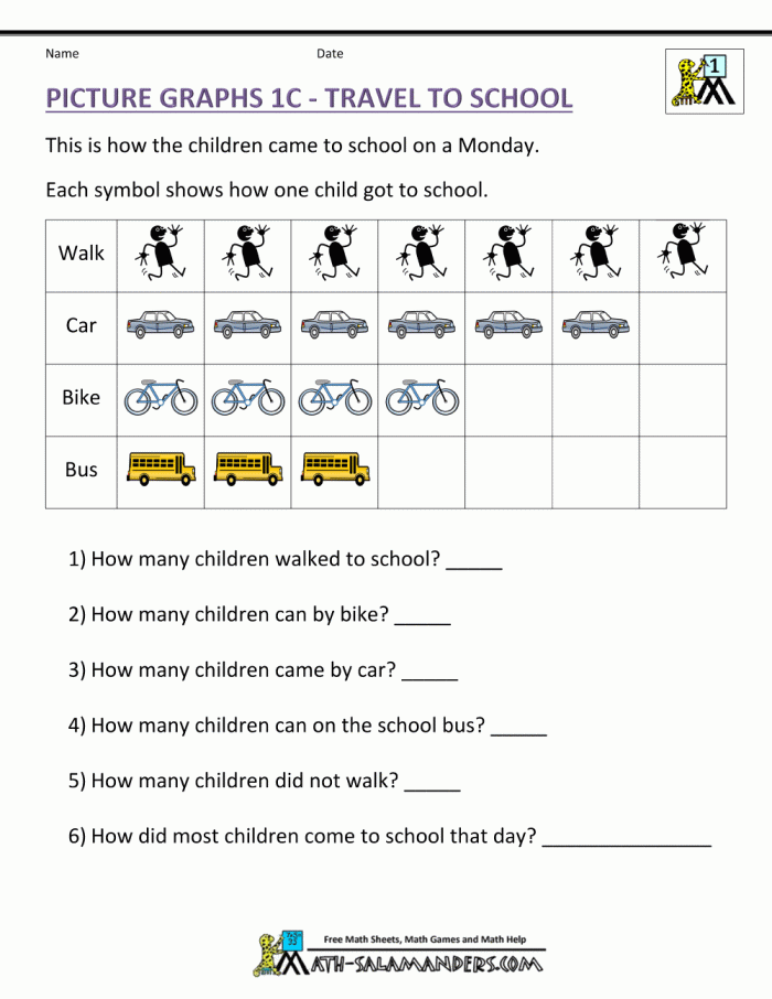 Worksheet featuring a practice test on bar graphs and pictograms for first graders