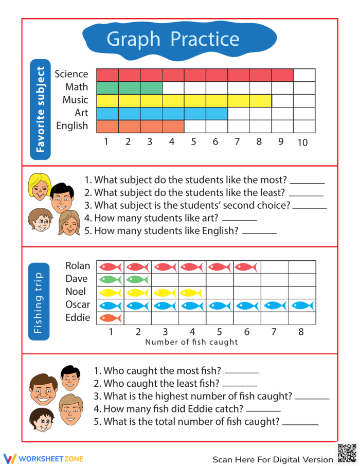 Practice Test worksheet featuring bar graphs and pictograms for first graders
