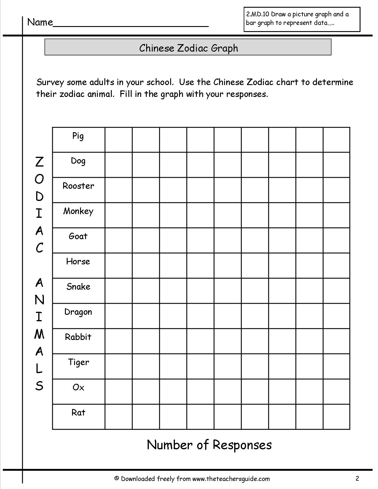 First grade students practice creating bar graphs using blank grid and axis on this printable worksheet for integers and rational numbers