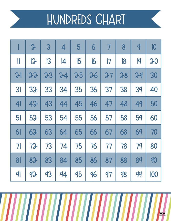 Blank hundreds chart worksheet for first graders to practice writing numbers and recognizing patterns