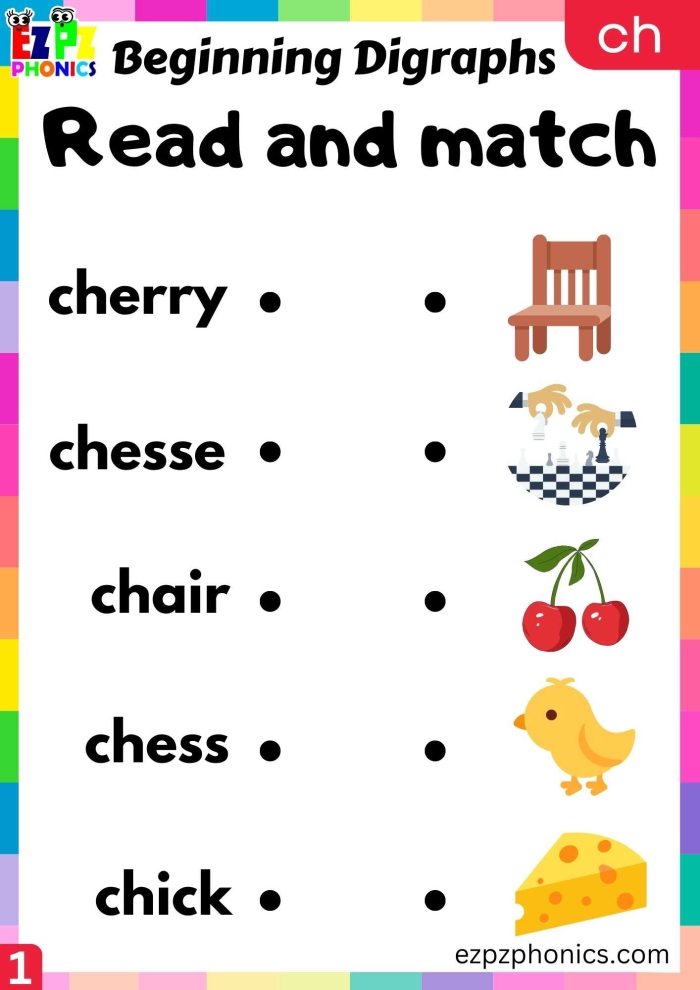 Phonics lesson plan worksheet for first graders focusing on "ch" words Worksheet featuring words that begin with "ch" for phonics lessons