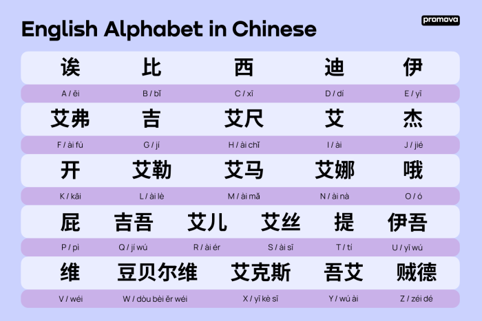 Chinese character "me" worksheet featuring a person with a halberd for first graders