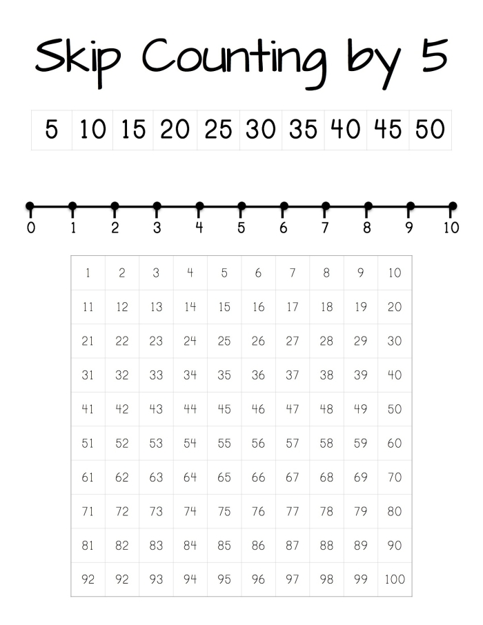 First grade math worksheet for counting by fives up to 100