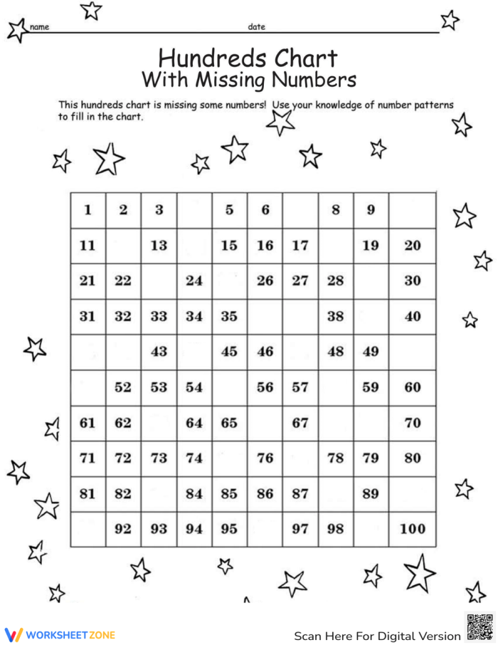 First grade math worksheet showing a counting by twos number sequence exercise with missing numbers to fill in up to 100