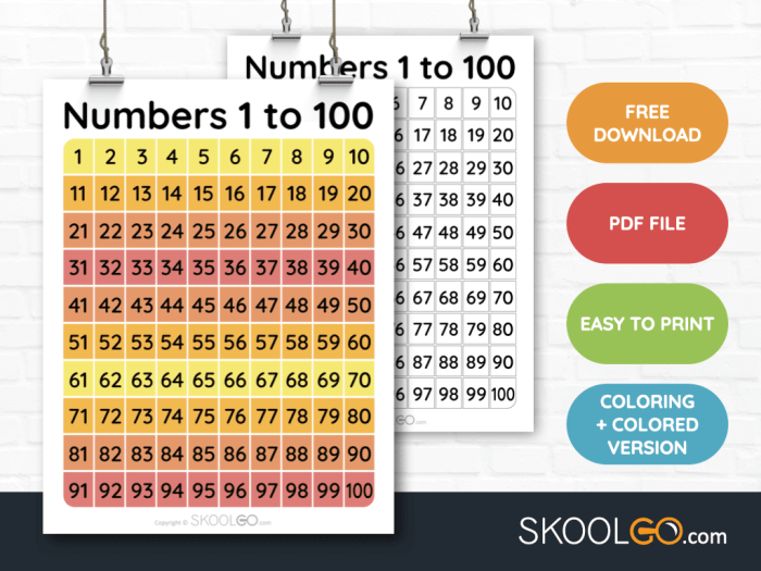 Numbers to 100 worksheet for assessing first graders' understanding of counting First grade worksheet for counting numbers up to 100 with a fun writing activity