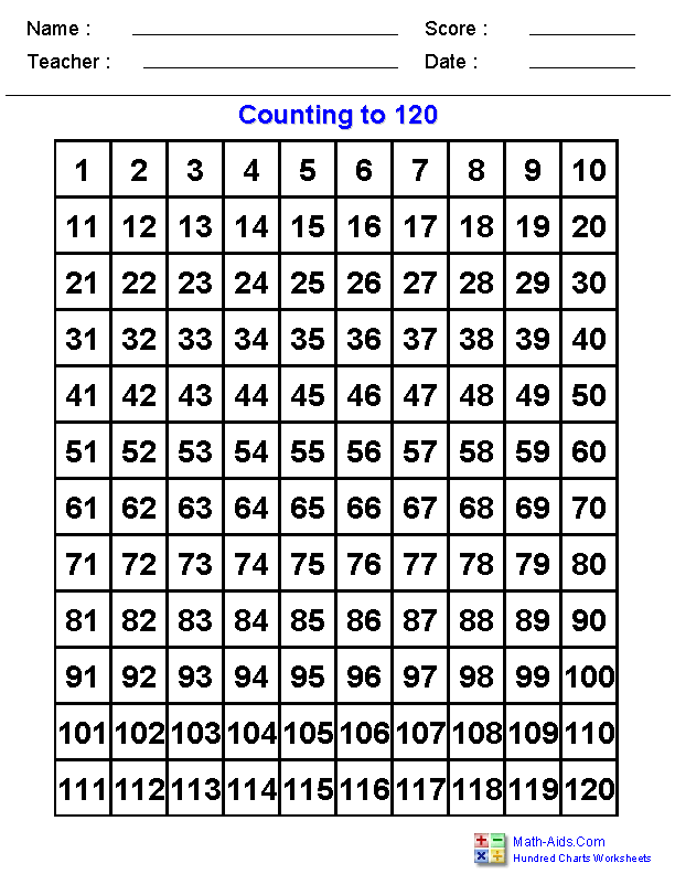 Hundreds Chart Review 1-120 Worksheet Number 14 First grade worksheet featuring a 1 to 120 number grid for counting practice