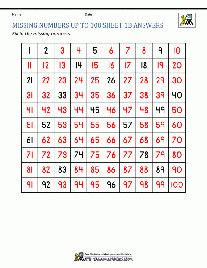 Number chart activity sheet helping young students count from 1 to 100 First grade counting to 100 worksheet with number chart for learning numbers